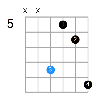 A#min(add9) Chord